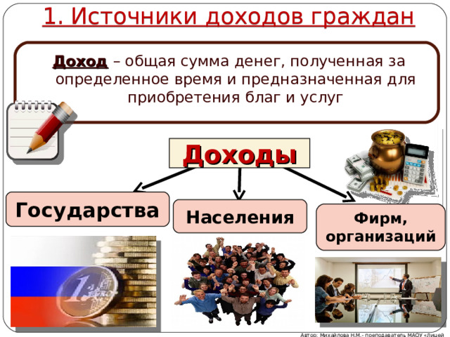 1. Источники доходов граждан Доход – общая сумма денег, полученная за определенное время и предназначенная для приобретения благ и услуг Доходы Государства Населения Фирм, организаций Автор: Михайлова Н.М.- преподаватель МАОУ «Лицей № 21» 