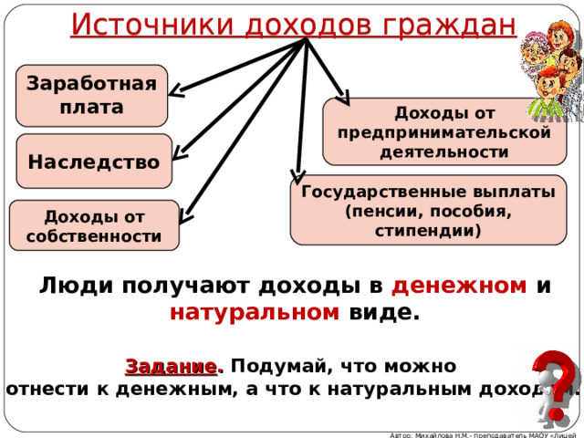 Источники доходов граждан Заработная плата Доходы от предпринимательской деятельности Наследство Государственные выплаты (пенсии, пособия, стипендии) Доходы от собственности Люди получают доходы в денежном и натуральном виде. Задание . Подумай, что можно отнести к денежным, а что к натуральным доходам. Автор: Михайлова Н.М.- преподаватель МАОУ «Лицей № 21» 