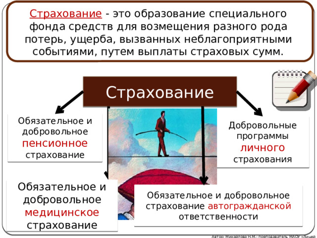 Страхование - это образование специального фонда средств для возмещения разного рода потерь, ущерба, вызванных неблагоприятными событиями, путем выплаты страховых сумм. Страхование Обязательное и добровольное пенсионное страхование Добровольные программы личного страхования Обязательное и добровольное медицинское страхование Обязательное и добровольное страхование автогражданской ответственности Автор: Михайлова Н.М.- преподаватель МАОУ «Лицей № 21» 