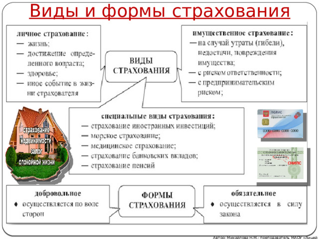 Виды и формы страхования Автор: Михайлова Н.М.- преподаватель МАОУ «Лицей № 21» 