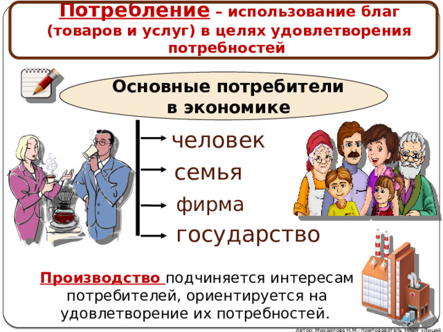 Потребление – использование благ (товаров и услуг) в целях удовлетворения потребностей Основные потребители  в экономике  человек семья фирма государство Производство подчиняется интересам потребителей, ориентируется на удовлетворение их потребностей.  Автор: Михайлова Н.М.- преподаватель МАОУ «Лицей № 21» 