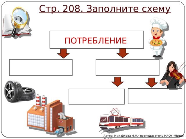 Стр. 208. Заполните схему ПОТРЕБЛЕНИЕ Автор: Михайлова Н.М.- преподаватель МАОУ «Лицей № 21» 