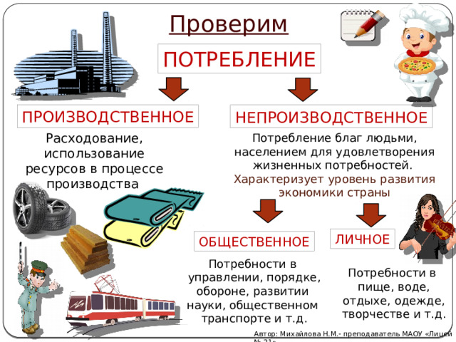 Проверим ПОТРЕБЛЕНИЕ ПРОИЗВОДСТВЕННОЕ НЕПРОИЗВОДСТВЕННОЕ Расходование, использование ресурсов в процессе производства Потребление благ людьми, населением для удовлетворения жизненных потребностей. Характеризует уровень развития экономики страны ЛИЧНОЕ ОБЩЕСТВЕННОЕ Потребности в управлении, порядке, обороне, развитии науки, общественном транспорте и т.д. Потребности в пище, воде, отдыхе, одежде, творчестве и т.д. Автор: Михайлова Н.М.- преподаватель МАОУ «Лицей № 21» 
