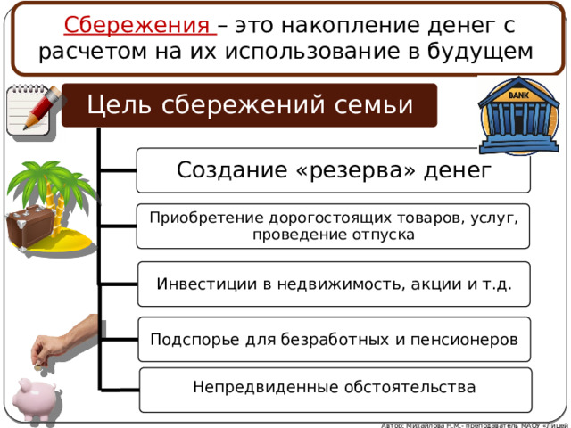 Сбережения – это накопление денег с расчетом на их использование в будущем Цель сбережений семьи Создание «резерва» денег Приобретение дорогостоящих товаров, услуг, проведение отпуска Инвестиции в недвижимость, акции и т.д. Подспорье для безработных и пенсионеров Непредвиденные обстоятельства Автор: Михайлова Н.М.- преподаватель МАОУ «Лицей № 21» 