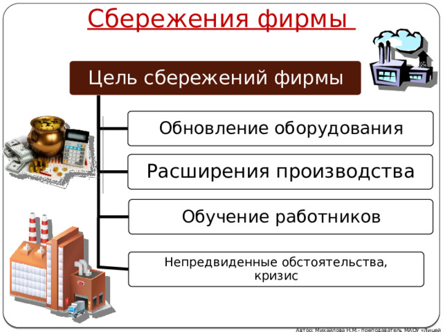 Сбережения фирмы Цель сбережений фирмы Обновление оборудования Расширения производства Обучение работников Непредвиденные обстоятельства, кризис Автор: Михайлова Н.М.- преподаватель МАОУ «Лицей № 21» 