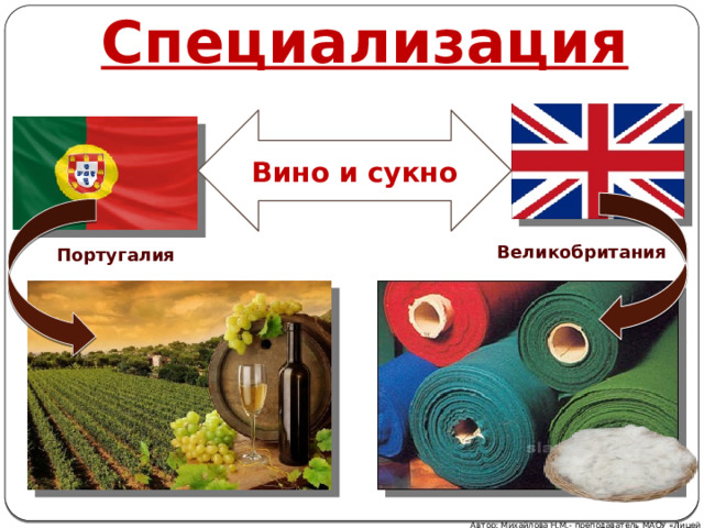 Специализация Вино и сукно Великобритания Португалия Автор: Михайлова Н.М.- преподаватель МАОУ «Лицей № 21» 