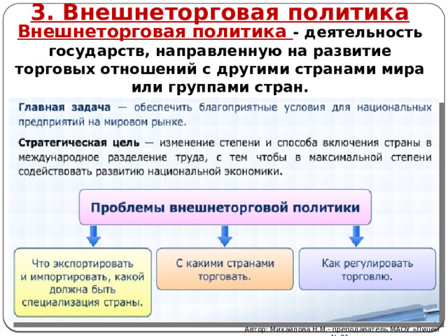 3. Внешнеторговая политика Внешнеторговая политика - деятельность государств, направленную на развитие торговых отношений с другими странами мира или группами стран. Автор: Михайлова Н.М.- преподаватель МАОУ «Лицей № 21» 