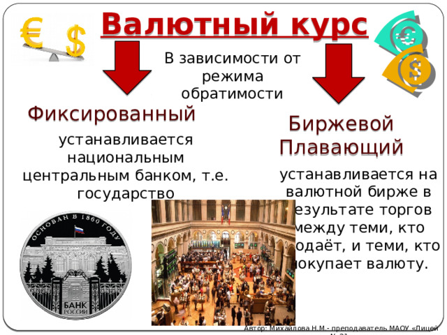 Валютный курс В зависимости от режима обратимости Фиксированный Биржевой Плавающий устанавливается национальным центральным банком, т.е. государство устанавливается на валютной бирже в результате торгов между теми, кто продаёт, и теми, кто покупает валюту. Автор: Михайлова Н.М.- преподаватель МАОУ «Лицей № 21» 