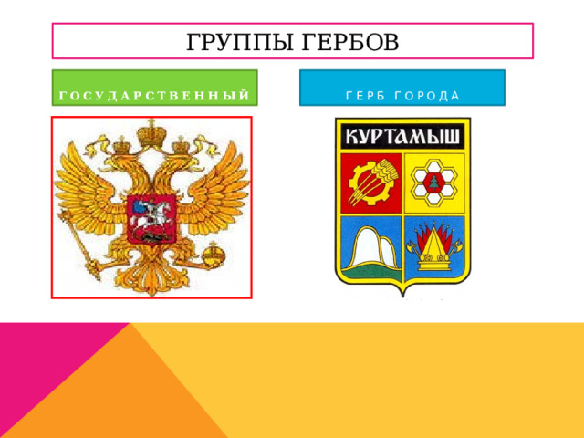 Группы гербов Государственный Герб города 