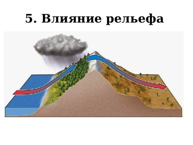 5. Влияние рельефа 