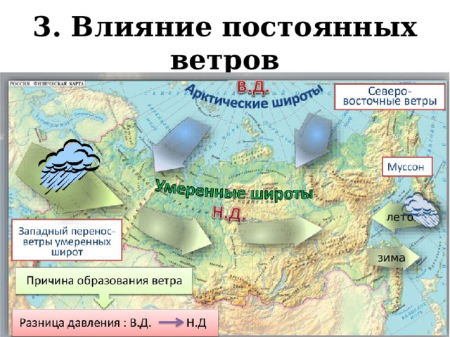 3. Влияние постоянных ветров лето зима 