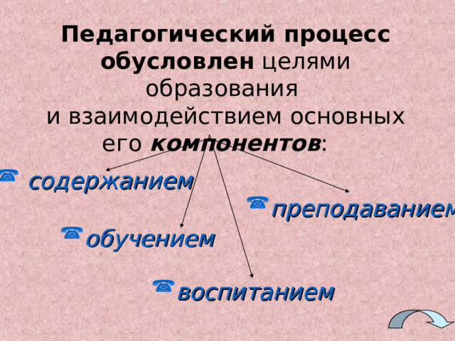 Педагогический процесс обусловлен целями образования и взаимодействием основных его компонентов :  содержанием преподаванием обучением воспитанием 