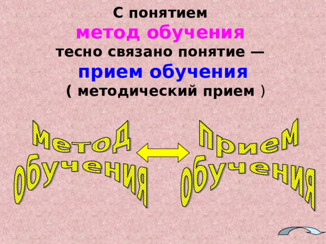  Методом обучения  принято называть способ взаимосвязанной деятельности преподавателя  (мастера производственного обучения) и учащихся , направленный на овладение учащимися знаниями, навыками и умениями, на их воспитание и развитие 