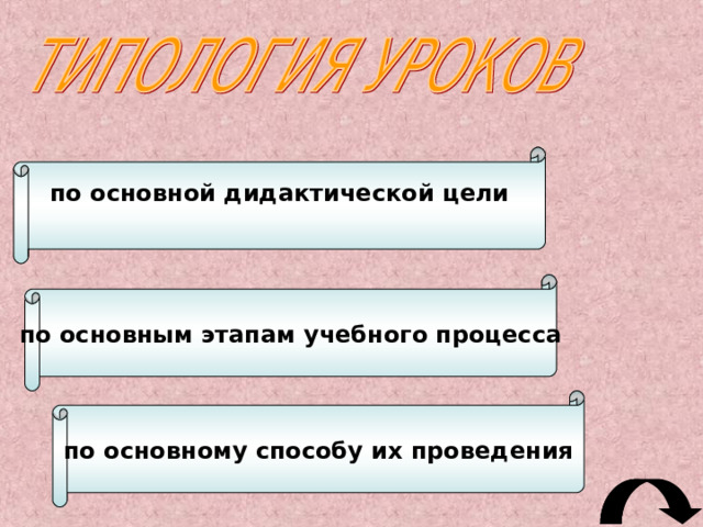 Классификация методов обучения по источникам передачи и приобретения знаний и умений: словесные   рассказ,  объяснение,  беседа,  работа с книгой и инструктивными материалами  и др. наглядные  практические  упражнения, лабораторно-практические работы и др.   демонстрация наглядных пособий, кино- и видеофильмов,  наблюдения и др. 