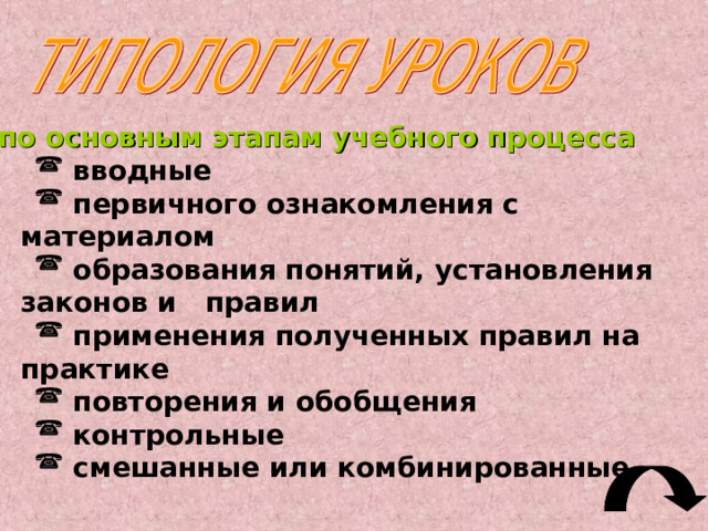 Классификация методов обучения по характеру познавательной деятельности учащихся проблемно-поисковые репродуктивные 