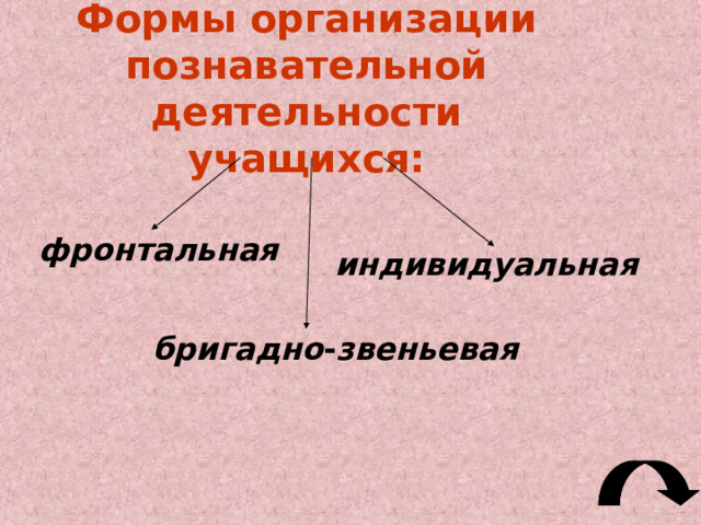 Методы организации и осуществления учебно-познавательной деятельности учащихся §  Работа учащихся с книгой    Письменное инструктирование   Телевидение, звукозапись Словесные методы Устное изложение: рассказ монолог диалог беседа  