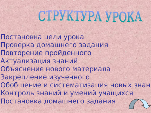 по основной дидактической цели  урок ознакомления с новым материалом  урок закрепления изученного  урок применения знаний и умений  урок обобщения и систематизации знаний  урок проверки и коррекции знаний и умений  комбинированный урок 