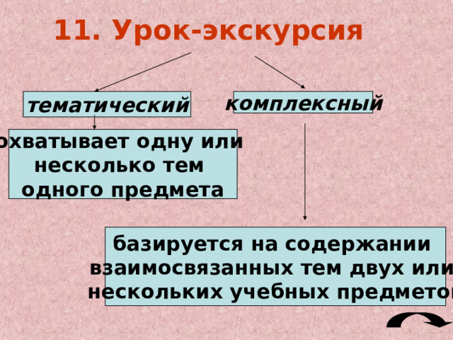 Б). Дидактическое обеспечение: учебник (учебное пособие); рабочая тетрадь; сборник заданий; дополнительная литература (словари, справочники); плакаты; таблицы;  