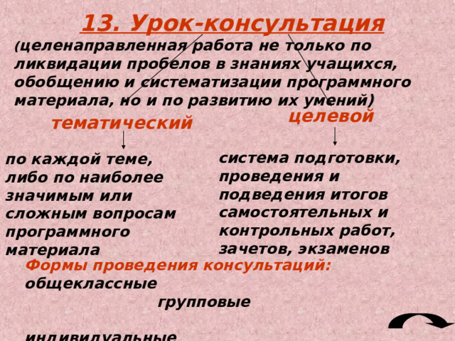  Постановка цели урока  Проверка домашнего задания  Повторение пройденного  Актуализация знаний  Объяснение нового материала  Закрепление изученного  Обобщение и систематизация новых знаний  Контроль знаний и умений учащихся  Постановка домашнего задания 