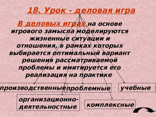 Урок – лабораторная работа   Эти уроки являются разновидностью практических уроков. На уроке технологии они связаны обычно с практическим изучением материалов (древесины, металлов, тканей и т.д.), исследованием технологических, механических и др. свойств этих материалов, изучением конструктивного устройства рабочих и измерительных инструментов и приборов, станков и т.д. Лабораторные работы не всегда требуют много времени, поэтому проводятся часто в течение одного академ. часа. 