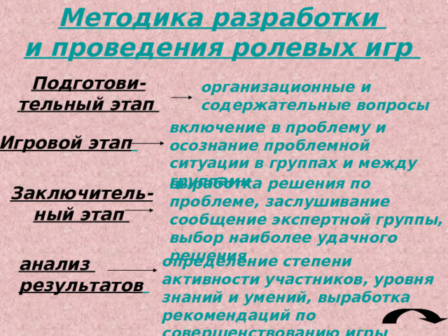 Примерная структура урока по решению технических задач: организационная часть; сообщение целей и темы урока; изложение теоретического материала, на котором основано решение технических задач; закрепление теоретического материала; решение технических задач; итоговая часть урока 