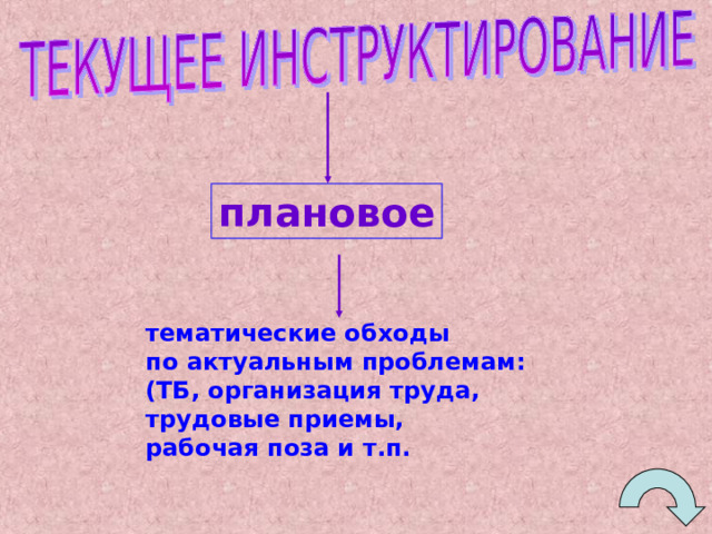 Уроки в форме соревнований и игр: конкурс, турнир, эстафета, дуэль, КВН, деловая игра, ролевая игра, кроссворд, викторина и т.д. 2. Уроки, основанные на формах, жанрах и методах работы, известных в общественной практике: исследование, изобретательство, анализ первоисточников, комментарий, мозговая атака, интервью, репортаж, рецензия и т.д. 