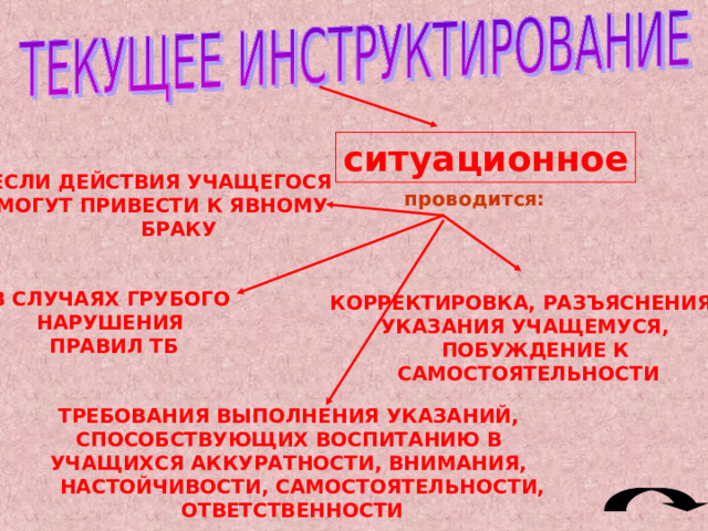 3. Уроки, основанные на нетрадиционной организации учебного материала: урок мудрости, откровение, урок-блок, урок-«дублер начинает действовать» и т.д. 4. Уроки, напоминающие публичные формы общения: пресс-конференция, брифинг, аукцион, бенефис, регламентированная дискуссия, панорама, телемост, репортаж, диалог, «живая газета», устный журнал и т.д. 