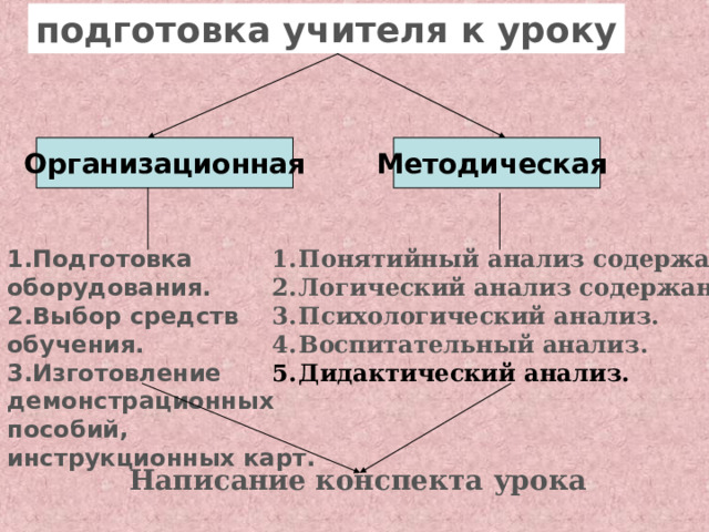 7. Уроки, опирающиеся на фантазию: урок-сказка, урок-сюрприз и т.д. 8. Использование на уроке традиционных форм внеклассной работы: «следствие ведут знатоки», спектакль, «брейн-ринг», диспут и т.д. 