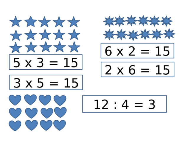 6 х 2 = 15 5 х 3 = 15 2 х 6 = 15 3 х 5 = 15 12 : 4 = 3 