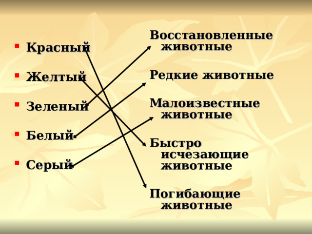 Восстановленные животные  Редкие животные  Малоизвестные животные  Быстро исчезающие животные  Погибающие животные Красный  Желтый  Зеленый  Белый  Серый 