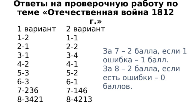 Ответы на проверочную работу по теме «Отечественная война 1812 г.» 1 вариант 1-2 2-1 3-1 4-2 5-3 6-3 7-236 8-3421 2 вариант 1-1 2-2 3-4 4-1 5-2 6-1 7-146 8-4213 За 7 – 2 балла, если 1 ошибка – 1 балл. За 8 – 2 балла, если есть ошибки – 0 баллов. 