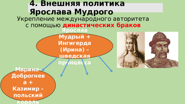 4. Внешняя политика Ярослава Мудрого Укрепление международного авторитета с помощью дина­стических браков  Ярослав Мудрый + Ингигерда (Ирина) – шведская принцесса Марина-Доброгнева + Казимир –польский король 