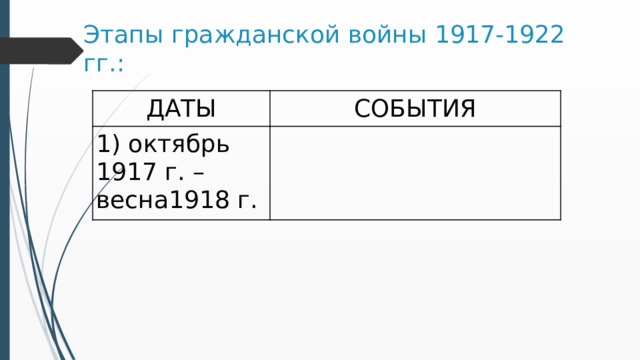 Этапы гражданской войны 1917-1922 гг.: ДАТЫ СОБЫТИЯ 1) октябрь 1917 г. – весна1918 г. 