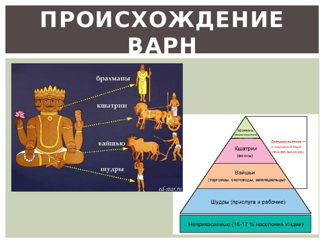 Происхождение варн 