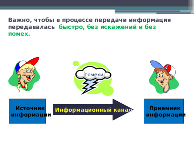 Важно, чтобы в процессе передачи информация передавалась быстро, без искажений и без помех. помехи Источник Информационный канал Приемник информации информации 
