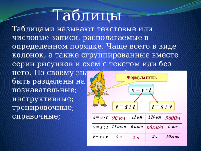 Таблицами называют текстовые или числовые записи, располагаемые в определенном порядке. Чаще всего в виде колонок, а также сгруппированные вместе серии рисунков и схем с текстом или без него. По своему значению таблицы могут быть разделены на группы:   познавательные;   инструктивные;   тренировочные;   справочные; Таблицы 