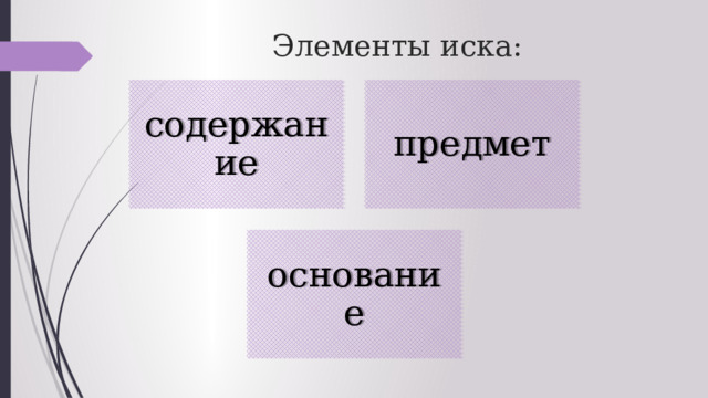 Элементы иска: содержание предмет основание  