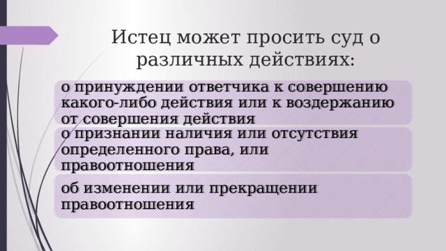 Истец может просить суд о различных действиях: о принуждении ответчика к совершению какого-либо действия или к воздержанию от совершения действия о признании наличия или отсутствия определенного права, или правоотношения об изменении или прекращении правоотношения 
