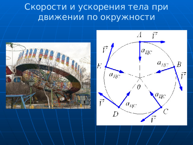 Скорости и ускорения тела при движении по окружности 