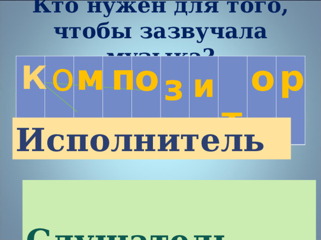 Кто нужен для того, чтобы зазвучала музыка? о м п К    о  з  и  т о р Исполнитель  Слушатель 
