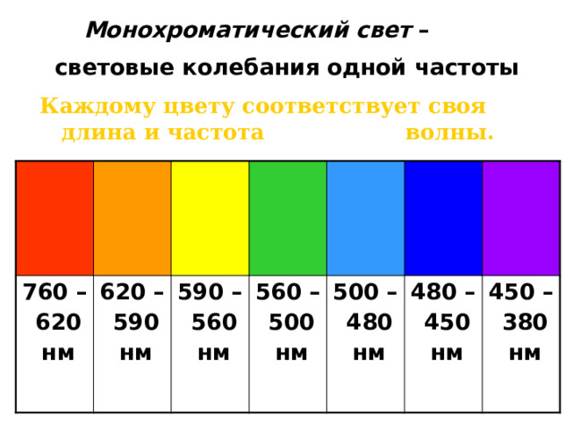   Монохроматический свет –  световые колебания одной частоты Каждому цвету соответствует своя длина и частота      волны.  760 –  620 620 –  590  нм 590 –  нм  560 560 –  500 500 –  нм  480 480 –  нм  450  нм 450 –  нм  380  нм  Записываем новый материал, повторяем приставки «СИ», стандартный вид чисел.  