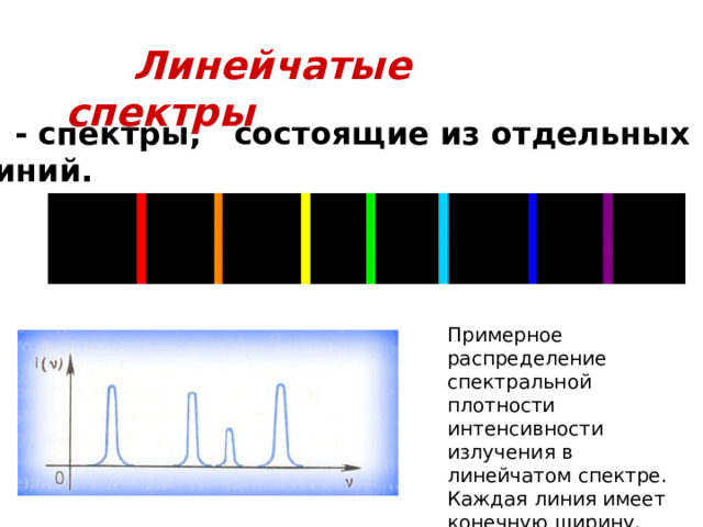  Линейчатые спектры  - спектры, состоящие из отдельных линий. Примерное распределение спектральной плотности интенсивности излучения в линейчатом спектре. Каждая линия имеет конечную ширину. 