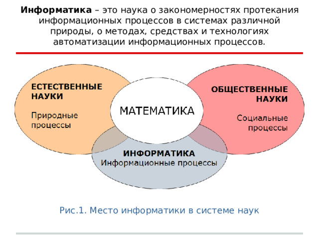 Информатика – это наука о закономерностях протекания информационных процессов в системах различной природы, о методах, средствах и технологиях автоматизации информационных процессов. Рис.1. Место информатики в системе наук 