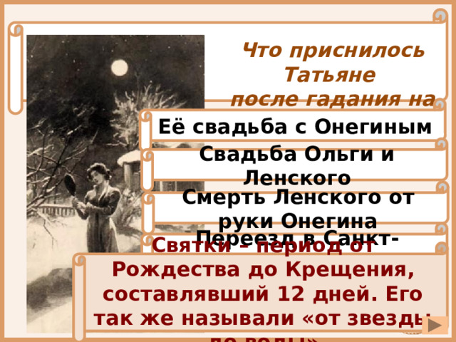 Что приснилось Татьяне после гадания на святки? Её свадьба с Онегиным Свадьба Ольги и Ленского Смерть Ленского от руки Онегина Переезд в Санкт-Петербург Святки – период от Рождества до Крещения, составлявший 12 дней. Его так же называли «от звезды до воды» 
