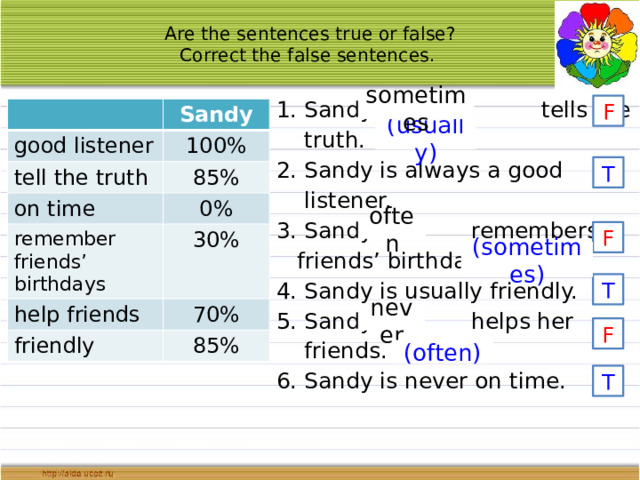 Are the sentences true or false?  Correct the false sentences. 1. Sandy tells the  truth. 2. Sandy is always a good  listener. 3. Sandy remembers  friends’ birthdays. 4. Sandy is usually friendly. 5. Sandy helps her  friends. 6. Sandy is never on time. sometimes F good listener Sandy tell the truth 100% on time 85% 0% remember friends’ birthdays help friends 30% friendly 70% 85% (usually) T often F (sometimes) T never F (often) T 