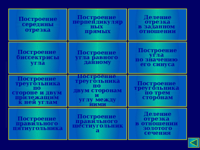 Построение Деление отрезка Построение перпендикулярных середины отрезка в заданном прямых отношении Построение Построение Построение угла биссектрисы угла угла равного по значению его синуса данному Построение Построение Построение треугольника треугольника по треугольника по по трем сторонам стороне и двум двум сторонам и углу между ними прилежащим к ней углам Деление отрезка Построение Построение правильного в отношении правильного золотого сечения пятиугольника шестиугольника 