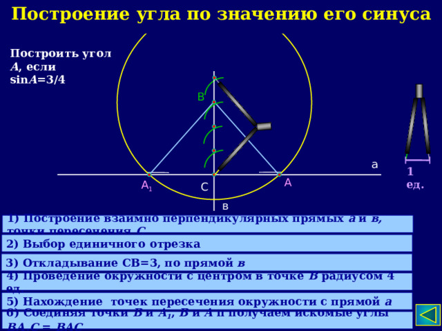 Построение угла по значению его синуса Построить угол А , если sin А =3/4 В а 1 ед. А А 1 С в 1) Построение взаимно перпендикулярных прямых а и в, точки пересечения С 2) Выбор единичного отрезка 3) Откладывание СВ=3, по прямой в 4) Проведение окружности с центром в точке В радиусом 4 ед. 5) Нахождение точек пересечения окружности с прямой а 6) Соединяя точки В и А 1 , В и А п получаем искомые углы ВА 1 С = ВАС  