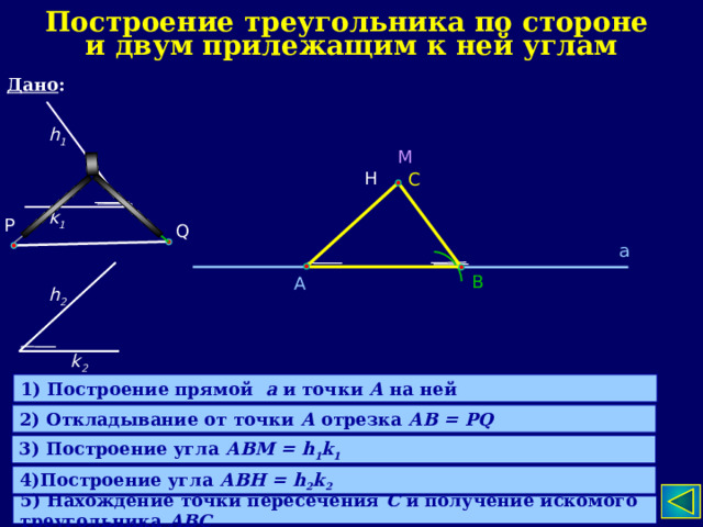 Построение треугольника по стороне и двум прилежащим к ней углам Дано : h 1 М H С k 1 P Q а В А h 2 k 2 1) Построение прямой а и точки А на ней 2) Откладывание от точки А отрезка АВ = PQ 3) Построение угла АВМ = h 1 k 1 4)Построение угла АВН = h 2 k 2 5) Нахождение точки пересечения С и получение искомого треугольника АВС  