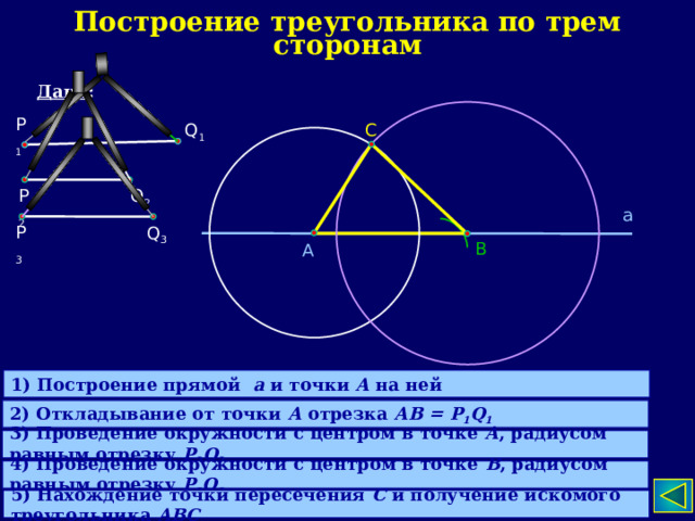 Построение треугольника по трем сторонам Дано : P 1 С Q 1 Q 2 P 2 а P 3 Q 3 В А 1) Построение прямой а и  точки А на ней 2) Откладывание от точки А отрезка АВ = P 1 Q 1 3) Проведение окружности с центром в точке А , радиусом равным отрезку P 2 Q 2 4) Проведение окружности с центром в точке В , радиусом равным отрезку  P 3 Q 3 5) Нахождение точки пересечения С и получение искомого треугольника АВС  