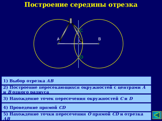 Построение середины отрезка С В А O D 1) Выбор отрезка АВ  2) Построение пересекающихся окружностей с центрами А и В одного радиуса 3) Нахождение точек пересечения окружностей С и D 4) Проведение прямой CD  5) Нахождение точки пересечения О прямой CD и отрезка АВ  